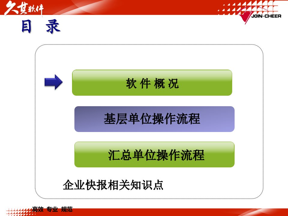 XXXX年湖北省企业财务会计决算软件讲解32页PPT