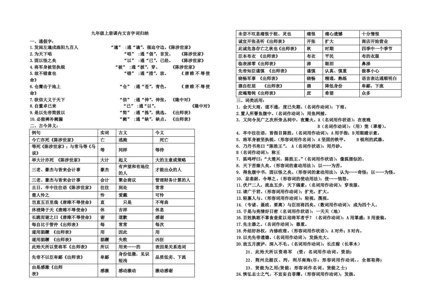 九年级上册课内文言字词归纳