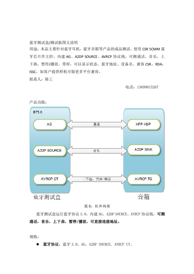 蓝牙测试盒图文说明