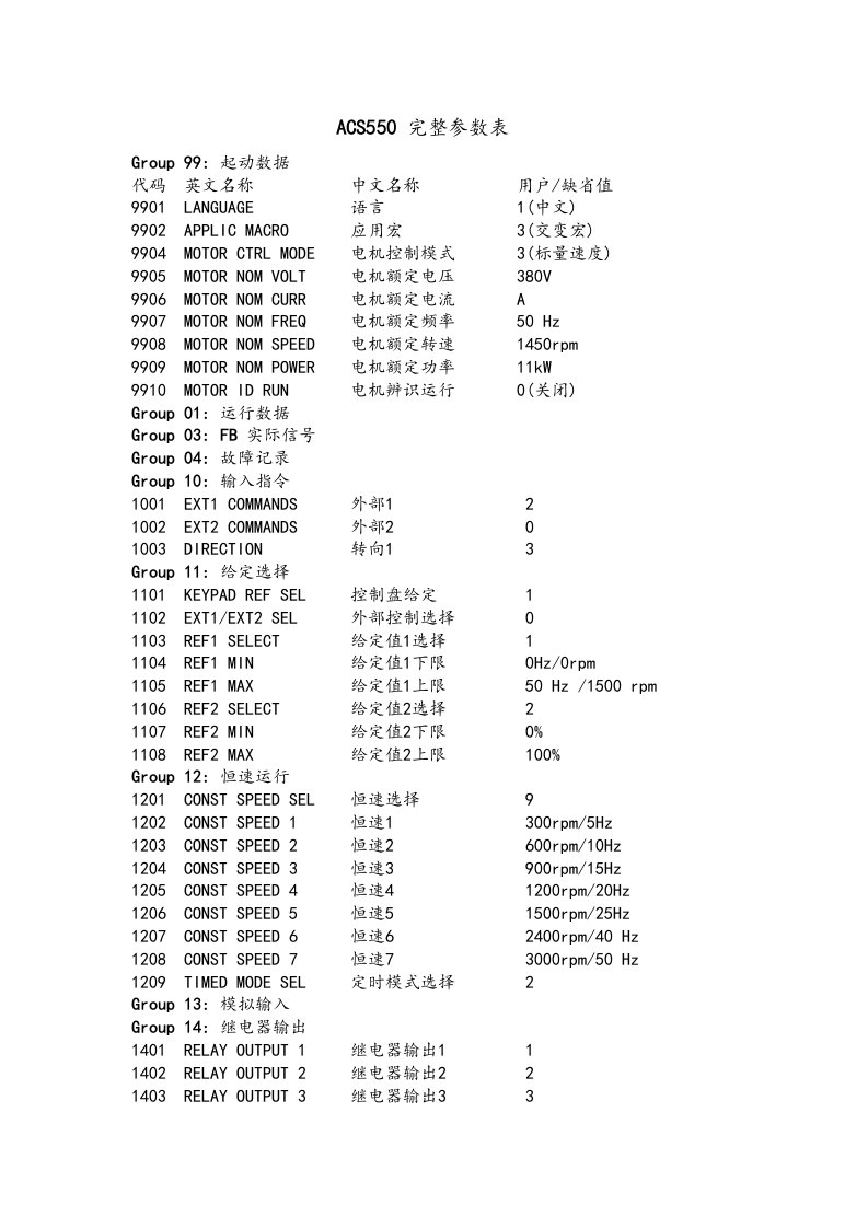 ABB变频器全参数设置