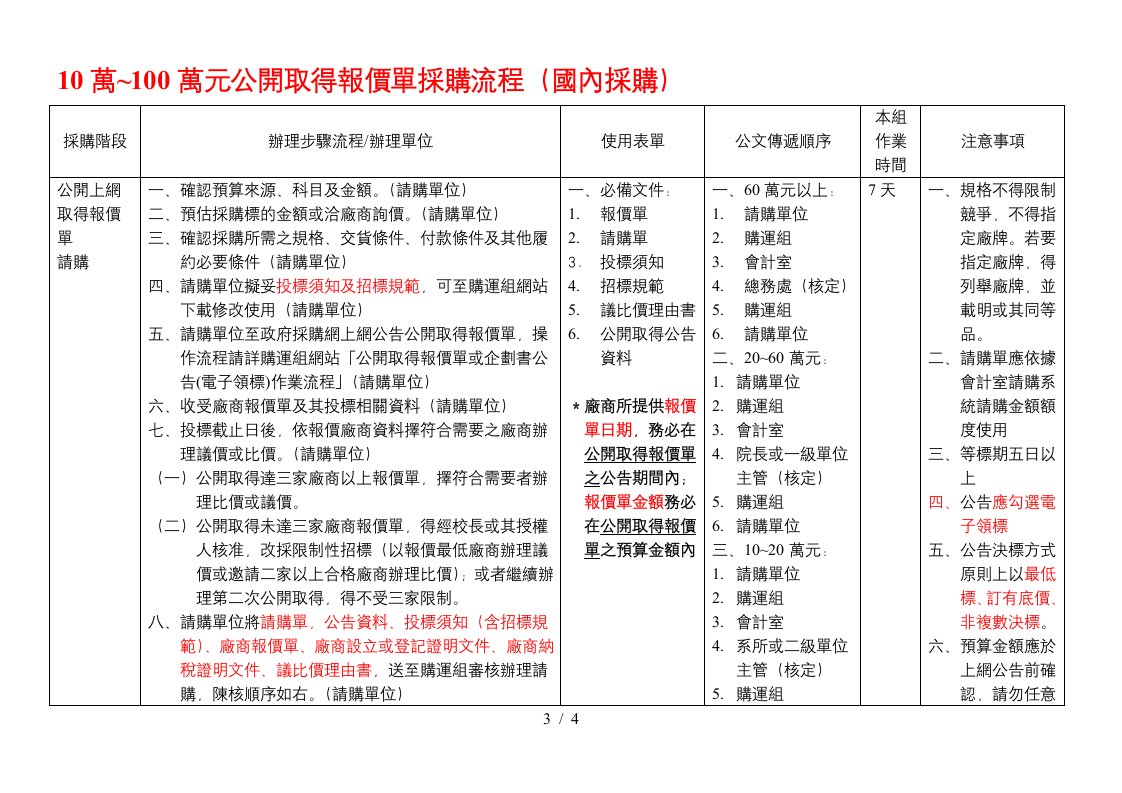 10万~100万元公开取得报价单采购流程