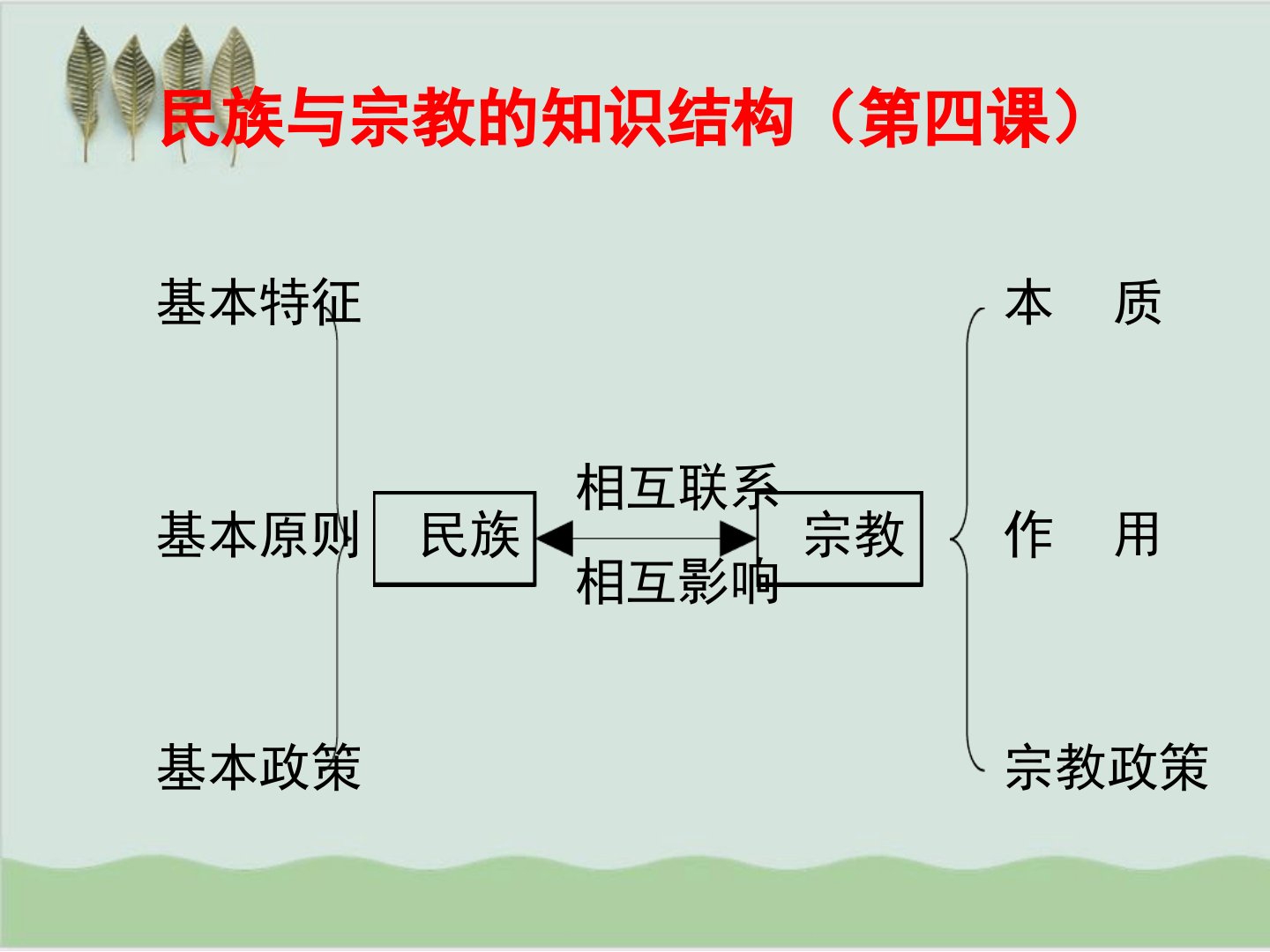 我国的民族与宗教政策