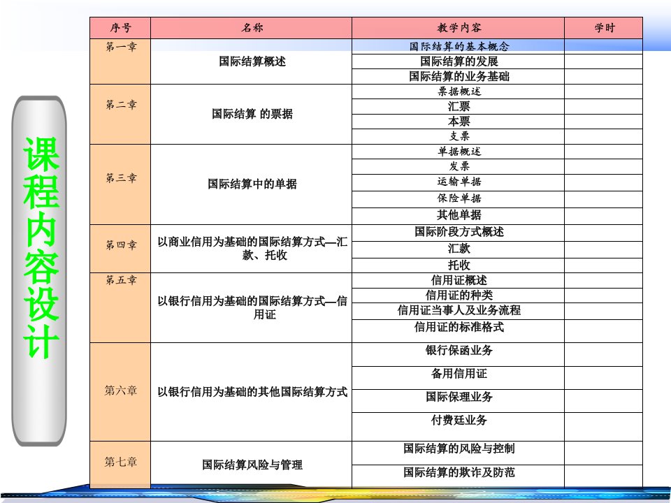 国际结算课件全套电子课件完整版ppt整本书电子教案最全教学教程整套课件