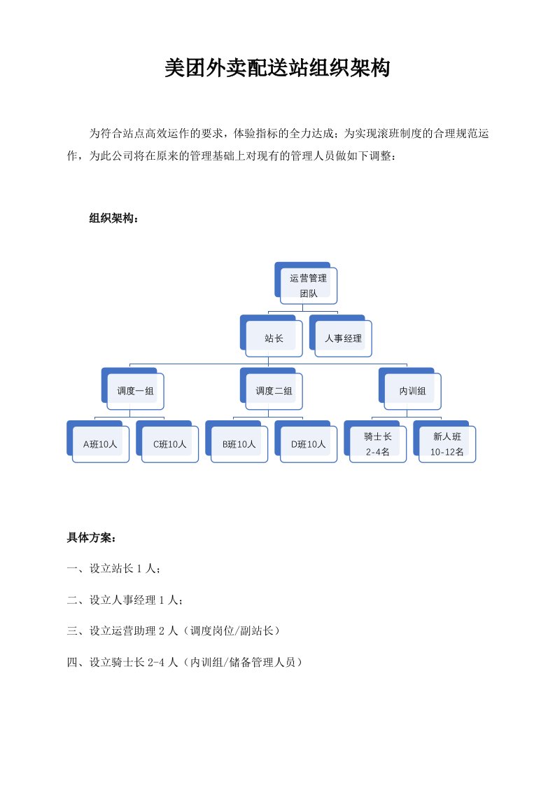 美团外卖配送站组织架构岗位职责及流程