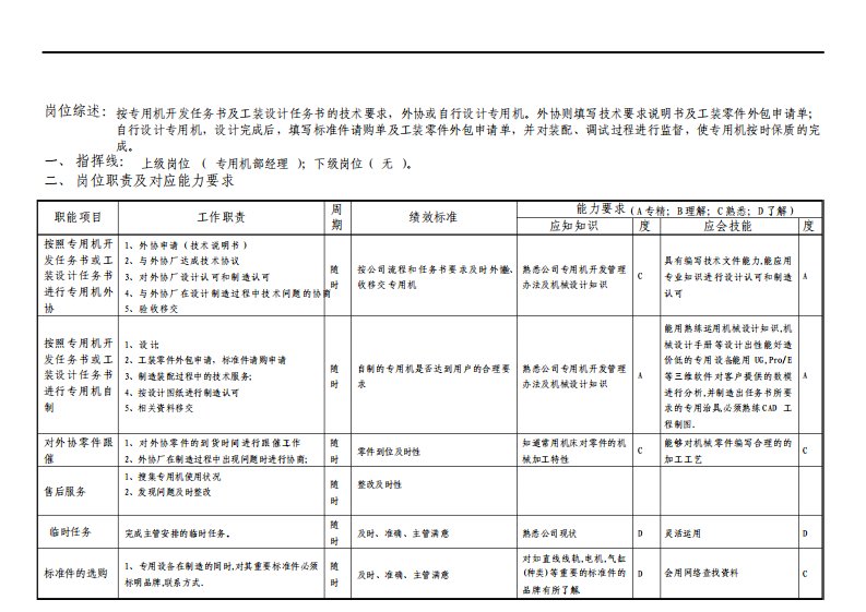 机械设计职位说明书