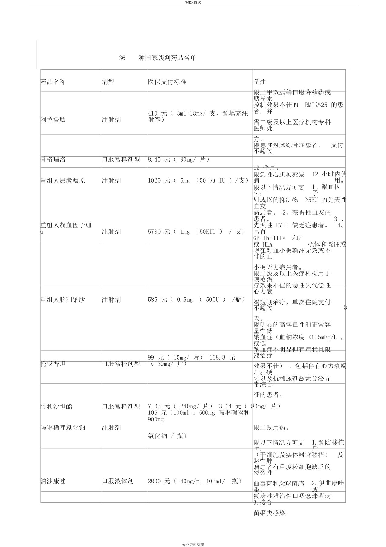 36种国家谈判药品目录