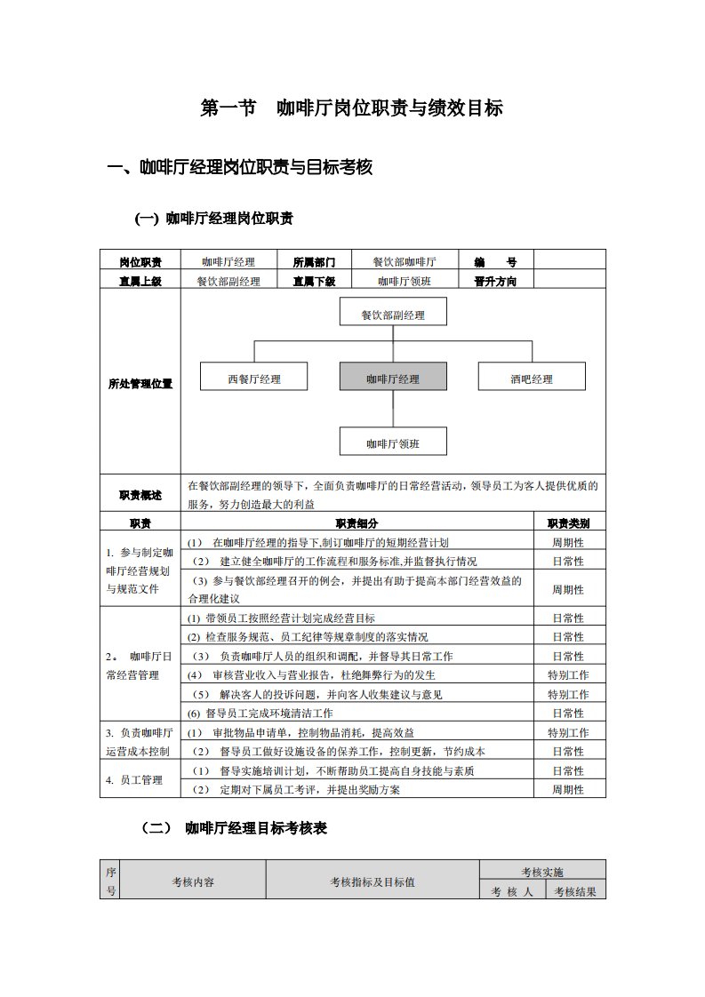 第一节--咖啡厅岗位职责与绩效目标1