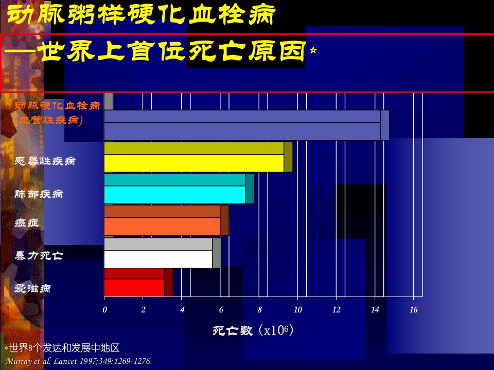 抗血小板药及抗凝药