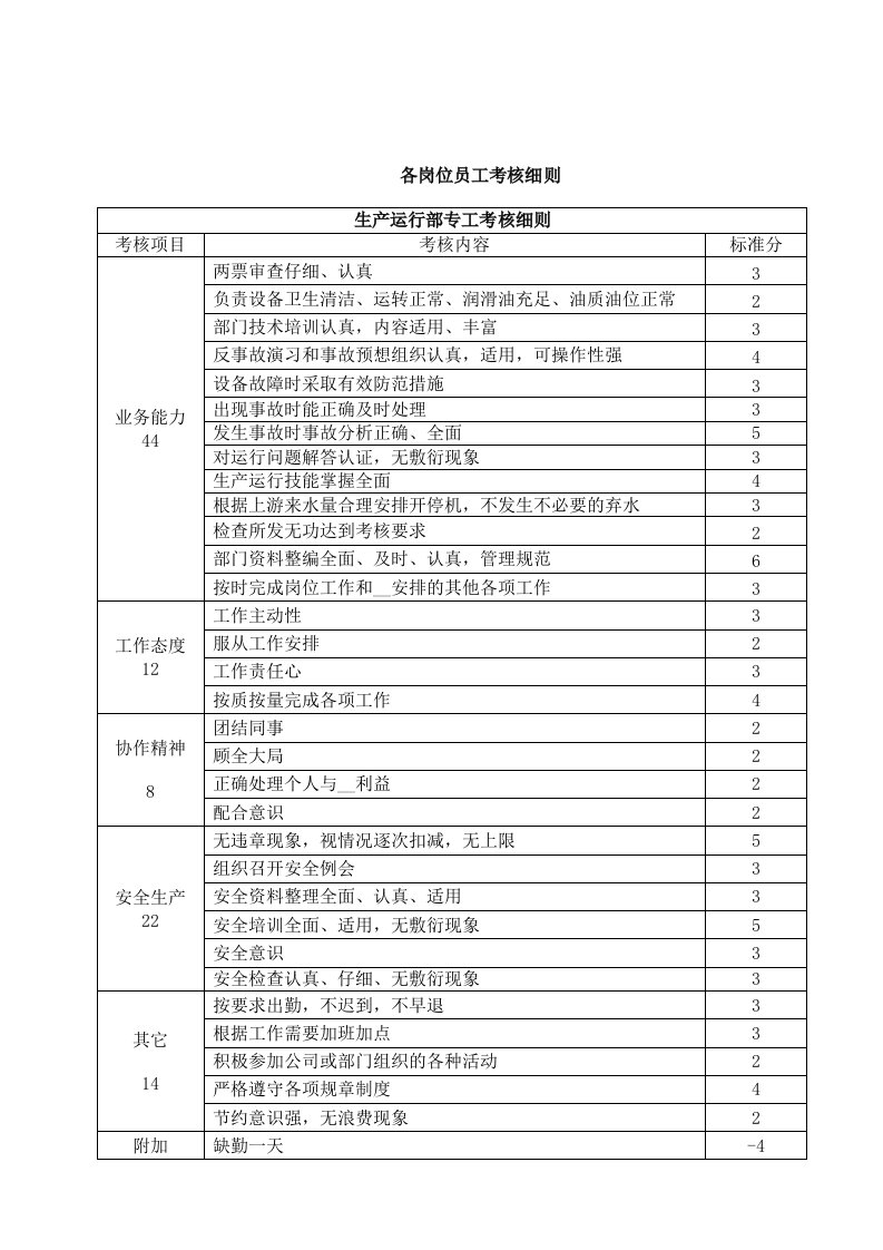 《水电站考核细则》doc版