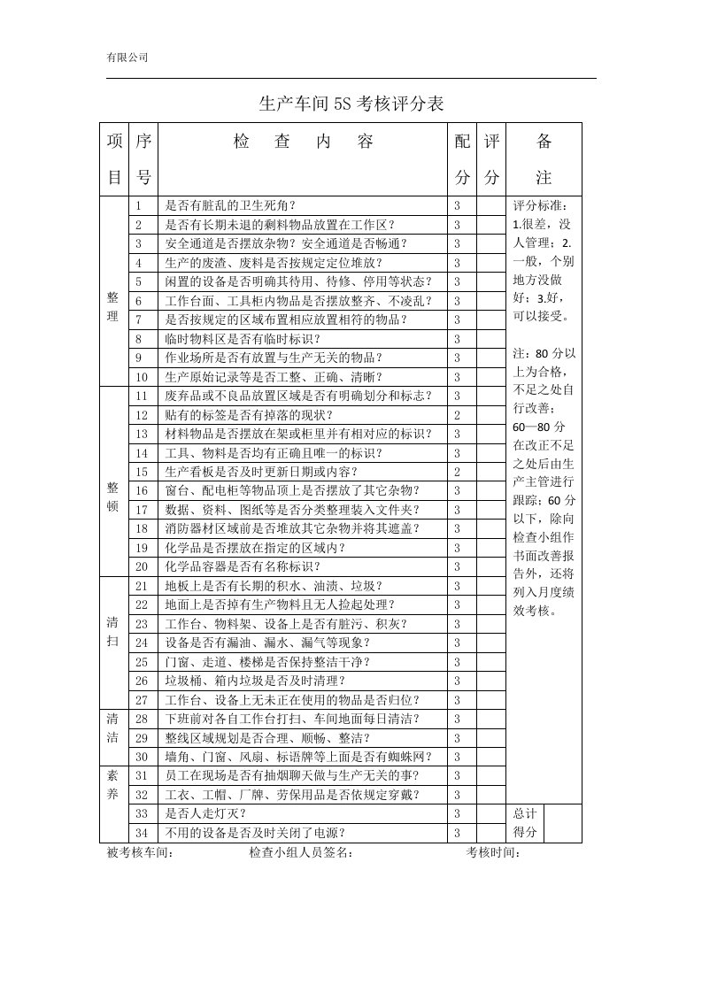 生产车间5S考核评分表