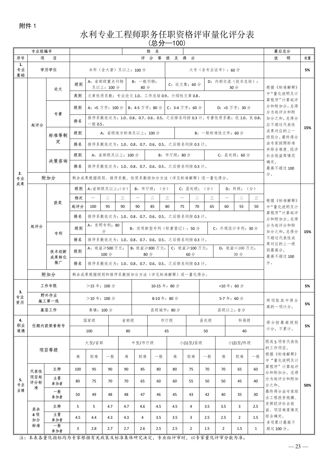 1.水利专业工程师职务任职资格评审量化评分表-浙江省水利厅