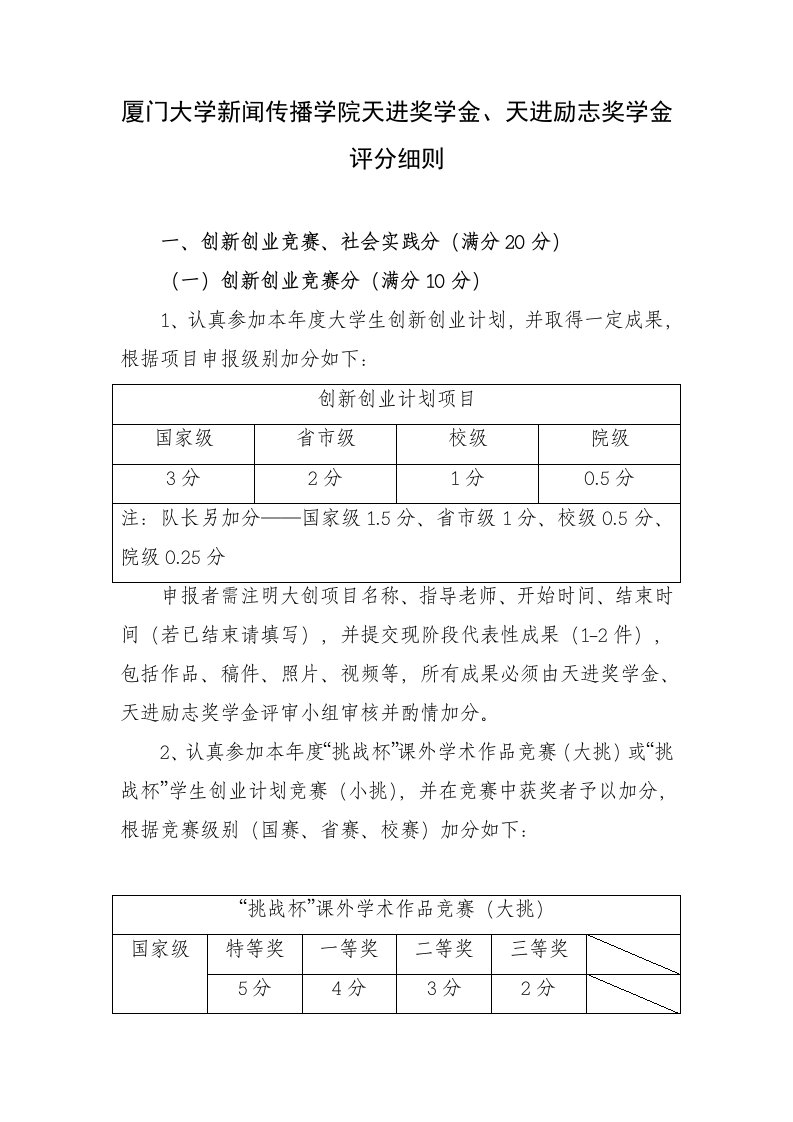 厦门大学新闻传播学院天进奖学金、天进励志奖学金评分细则