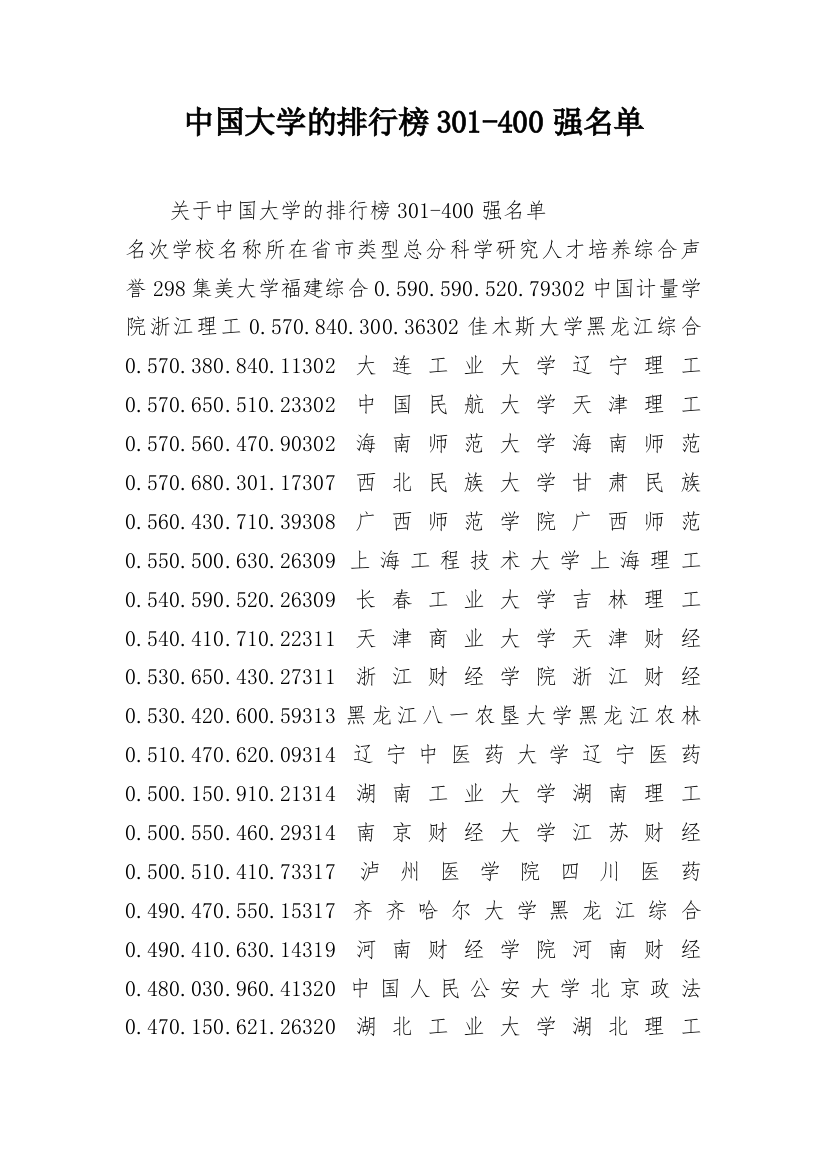 中国大学的排行榜301-400强名单