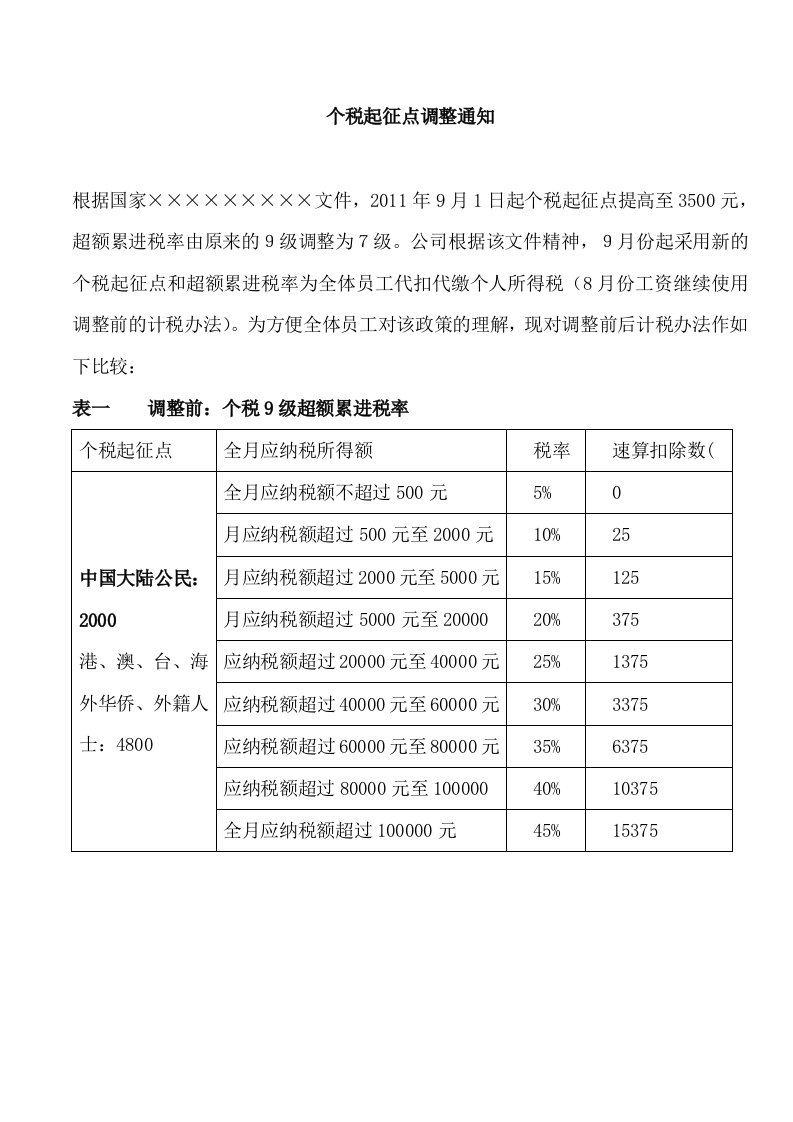 2011年9月1日起个税起征点提高至3500元