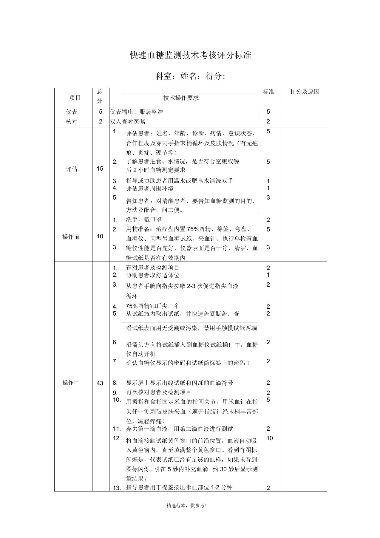 快速血糖监测技术评分标准