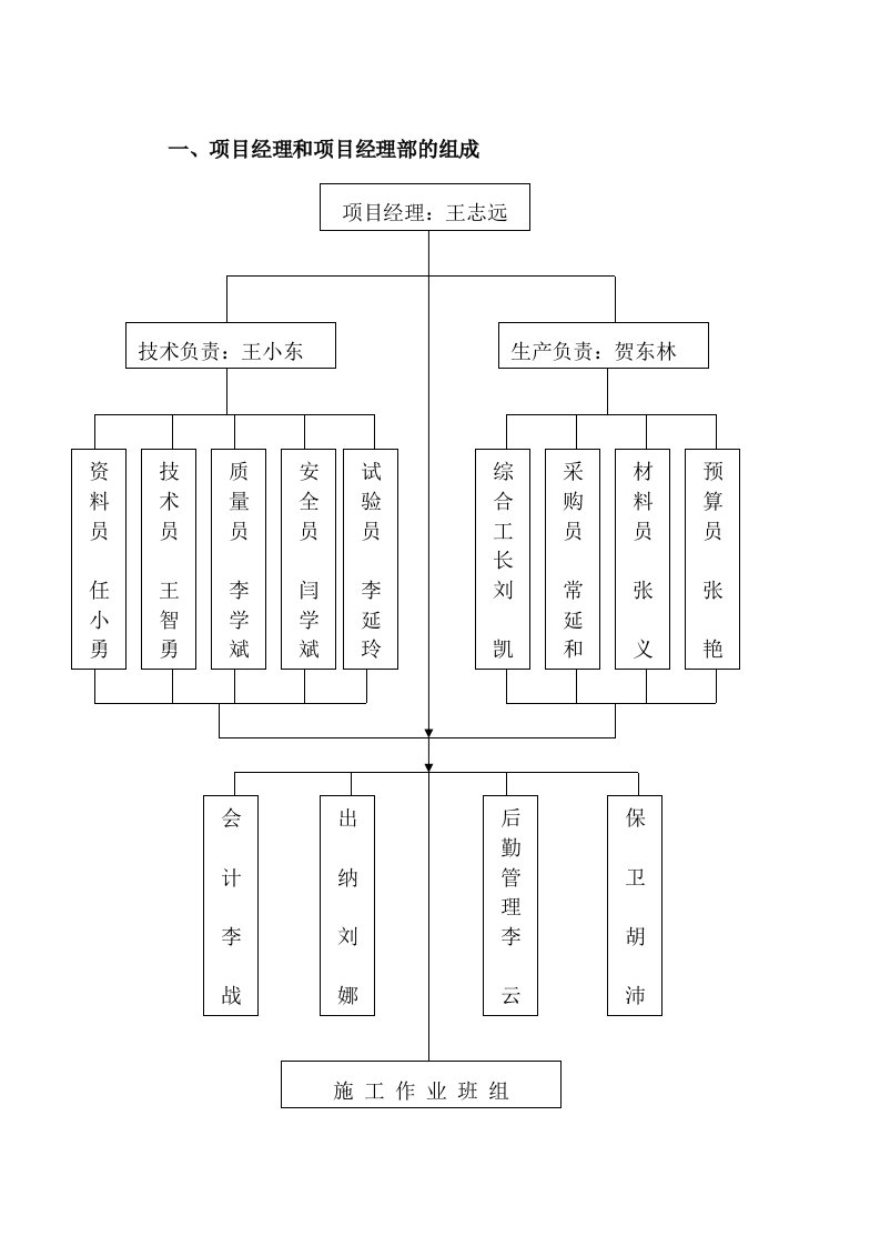 市水电工程处施工方案