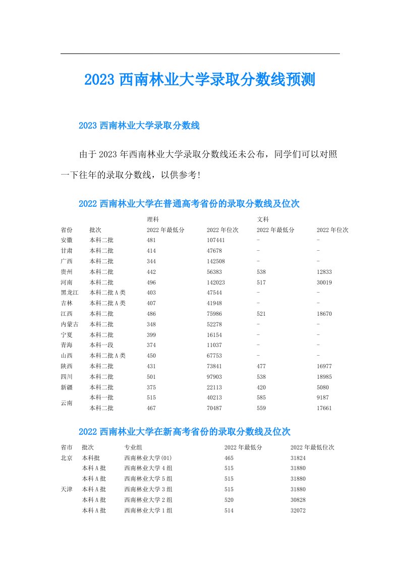 西南林业大学录取分数线预测