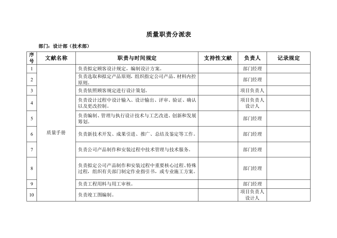 质量职责分配表样本