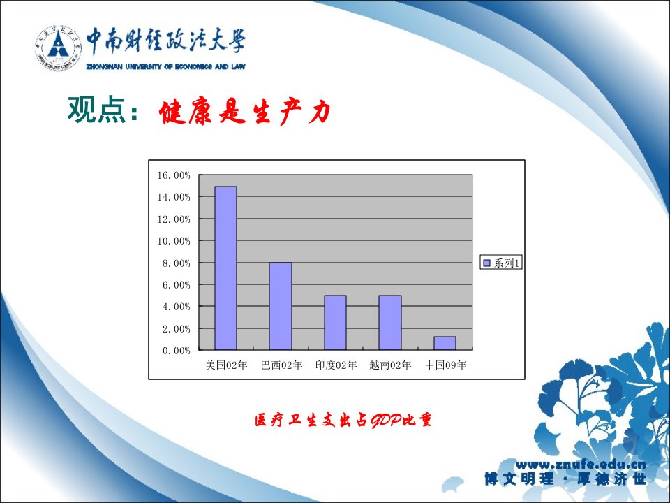 医疗课件