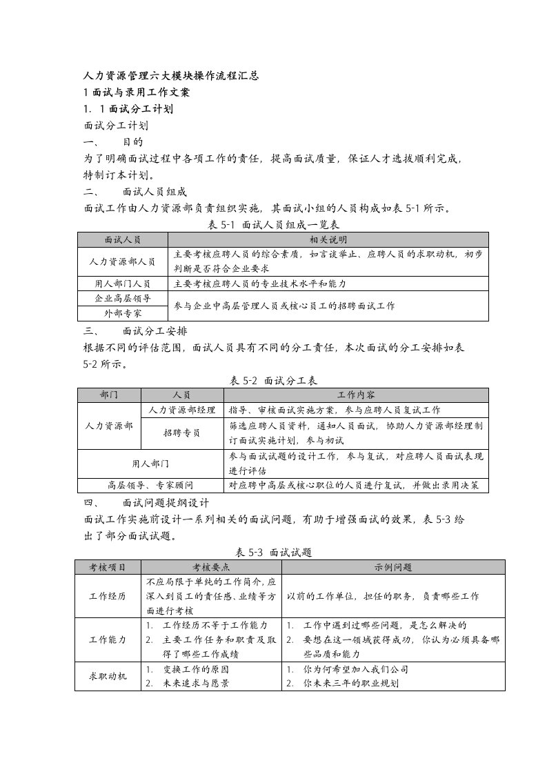 人力资源管理六大模块操作流程汇总