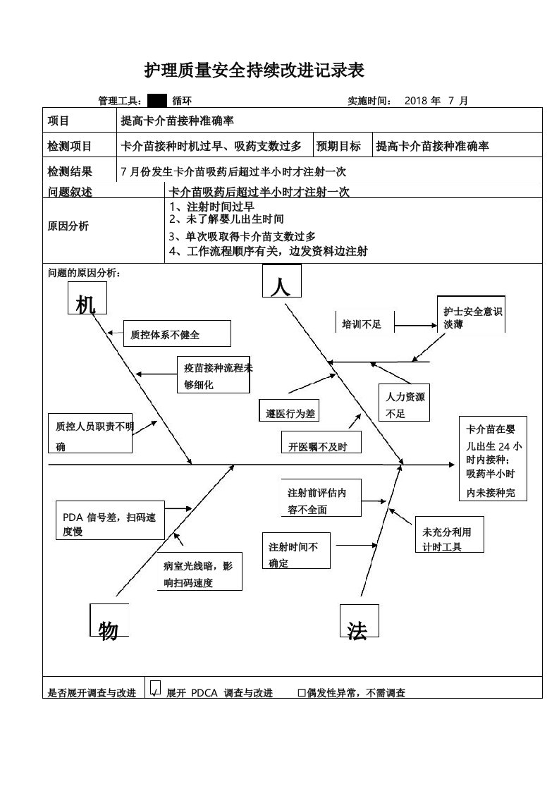 PDCA护理质量持续改进记录表疫苗接种