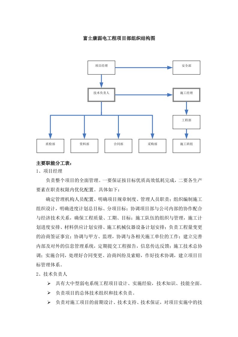 项目部组织结构框图