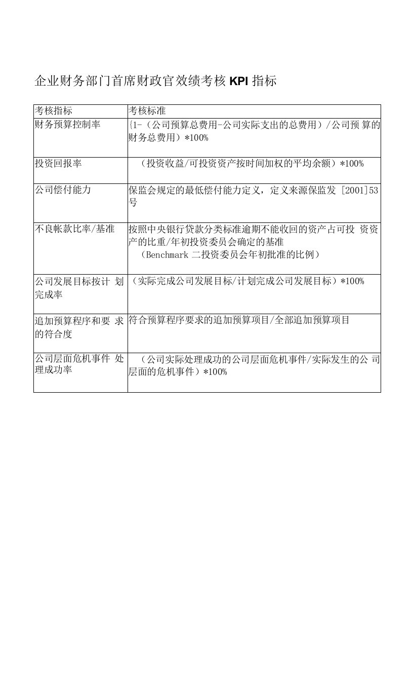 企业财务部门首席财政官效绩考核KPI指标