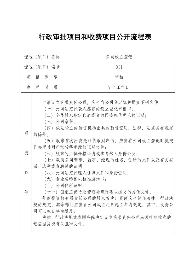 表格模板-行政审批项目和收费项目公开流程表