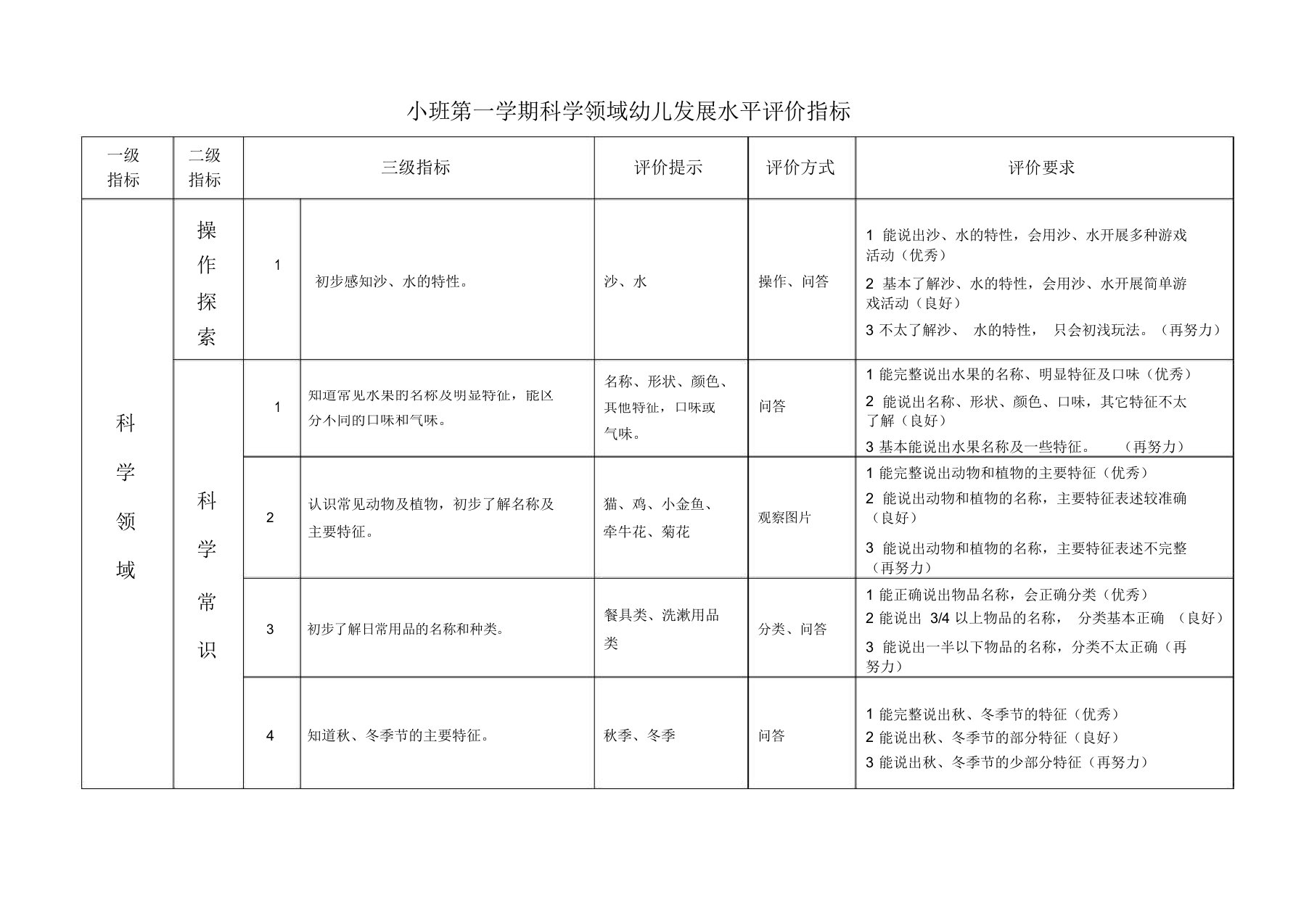 幼儿园科学领域幼儿发展水平评价指标(分小班、中班、大班)