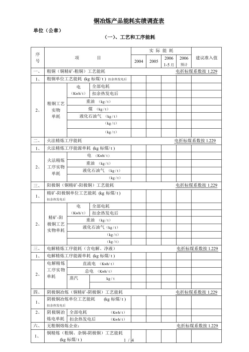 铜冶炼产品能耗实绩调查表