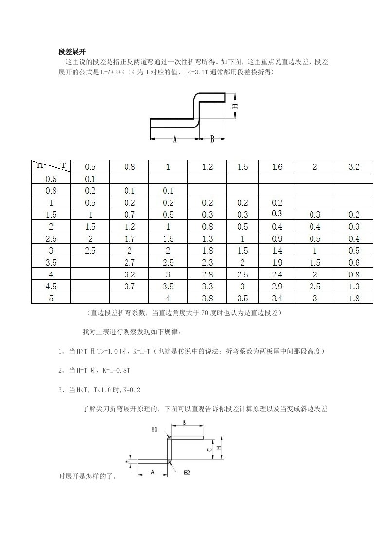 段差展开及最小折弯边