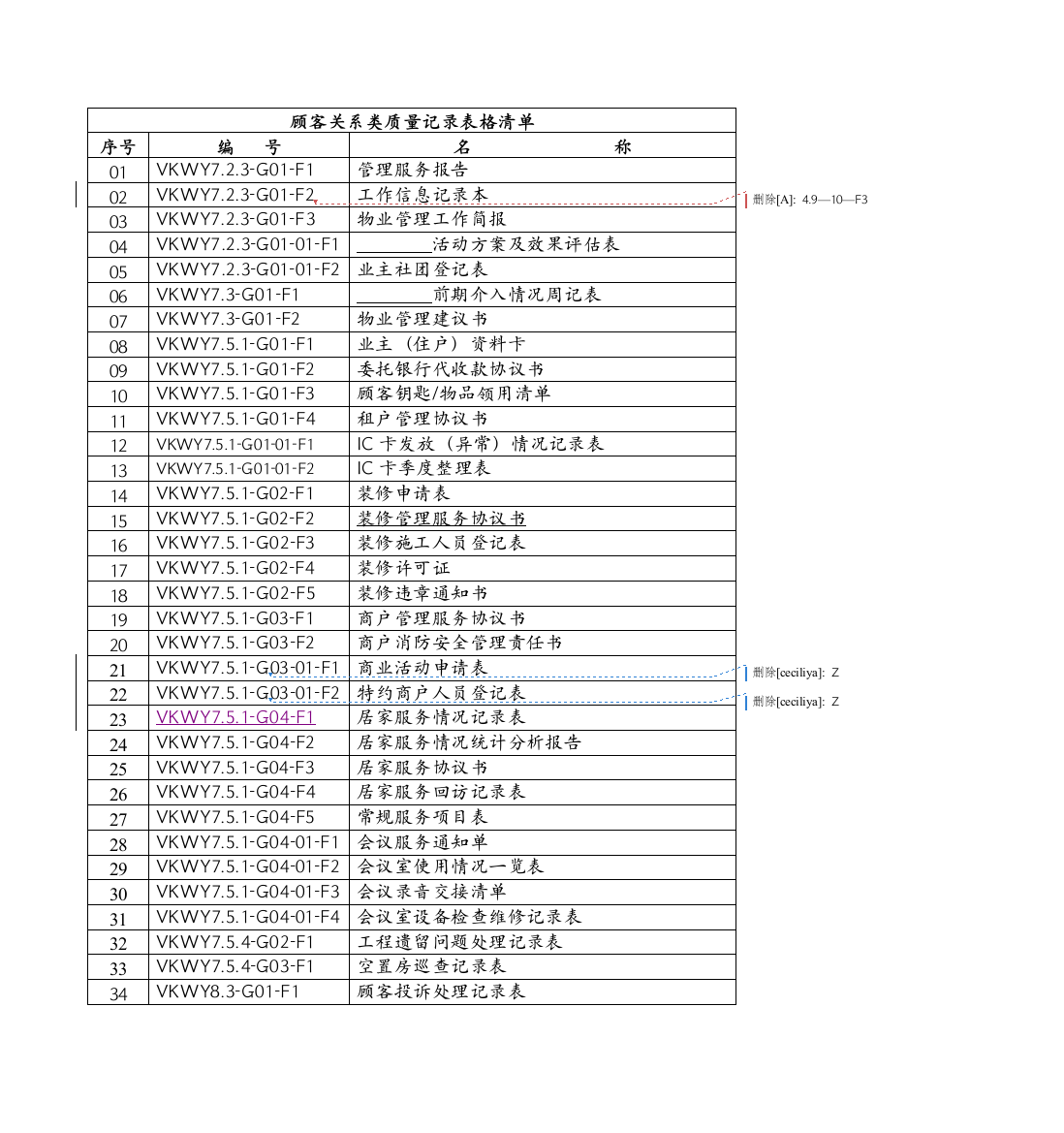 顾客关系类质量记录表格清单