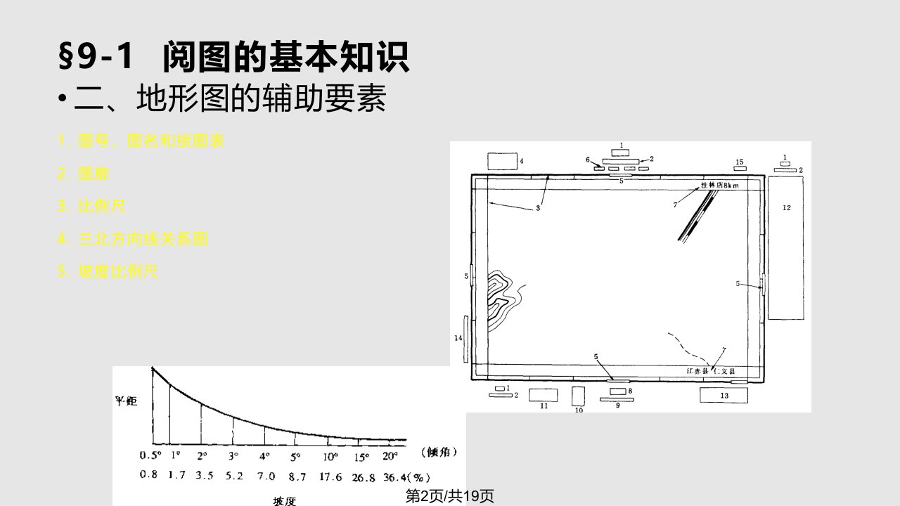 长安大学测量学大比例尺地形图应用