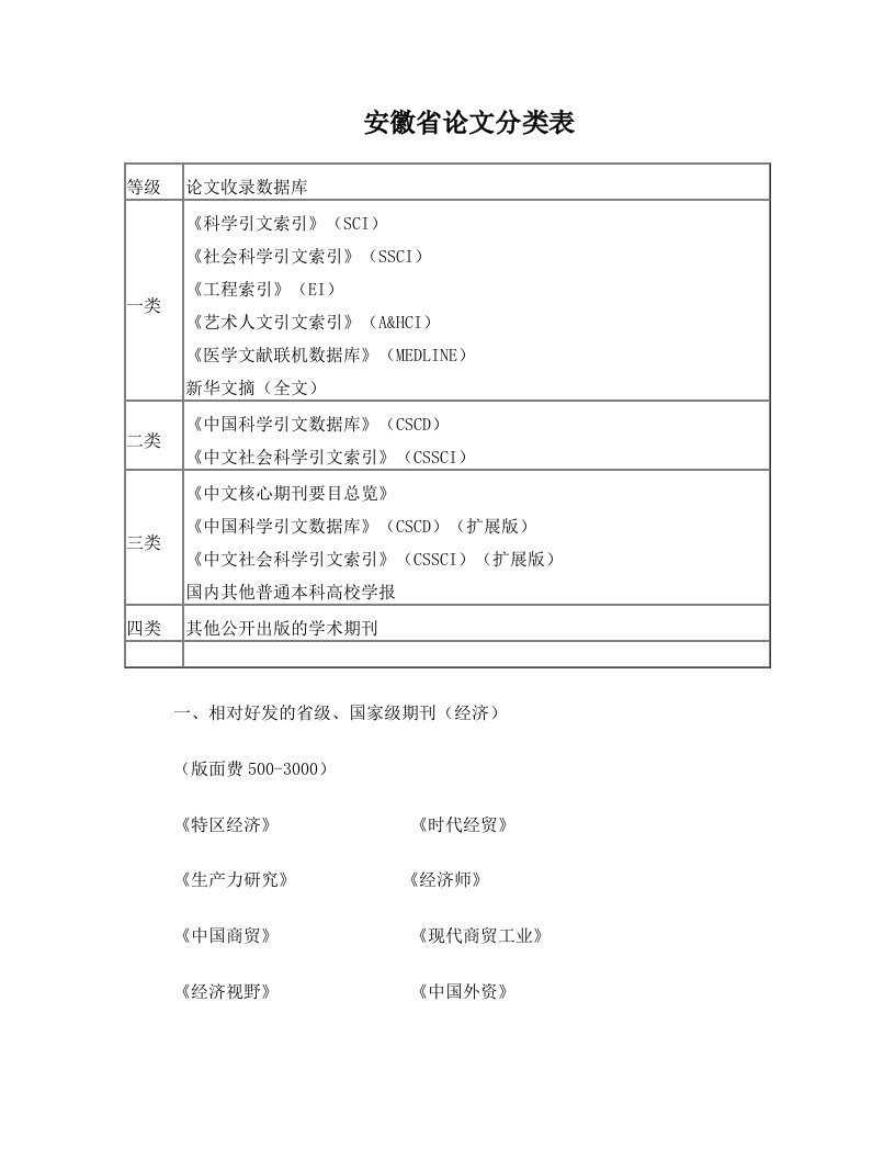 相对好发表期刊大集合