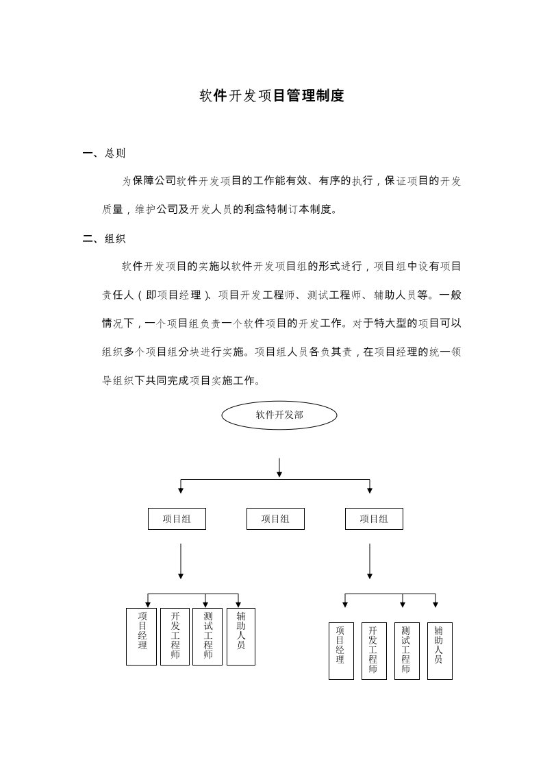 软件开发项目管理制度汇编