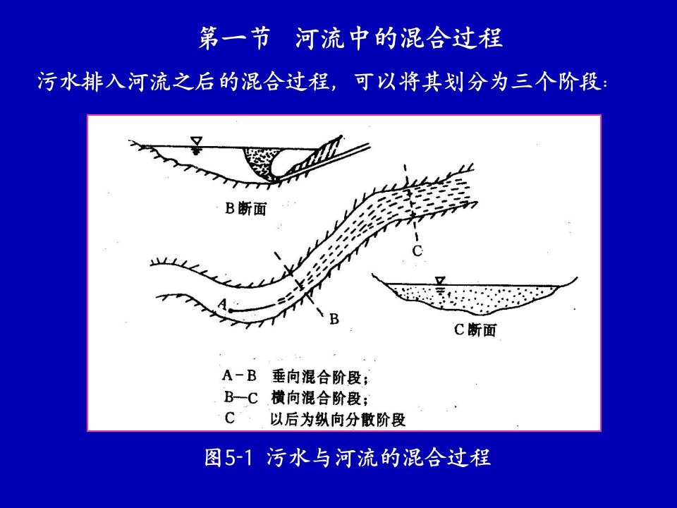 污染物在河流中的混合82张幻灯片