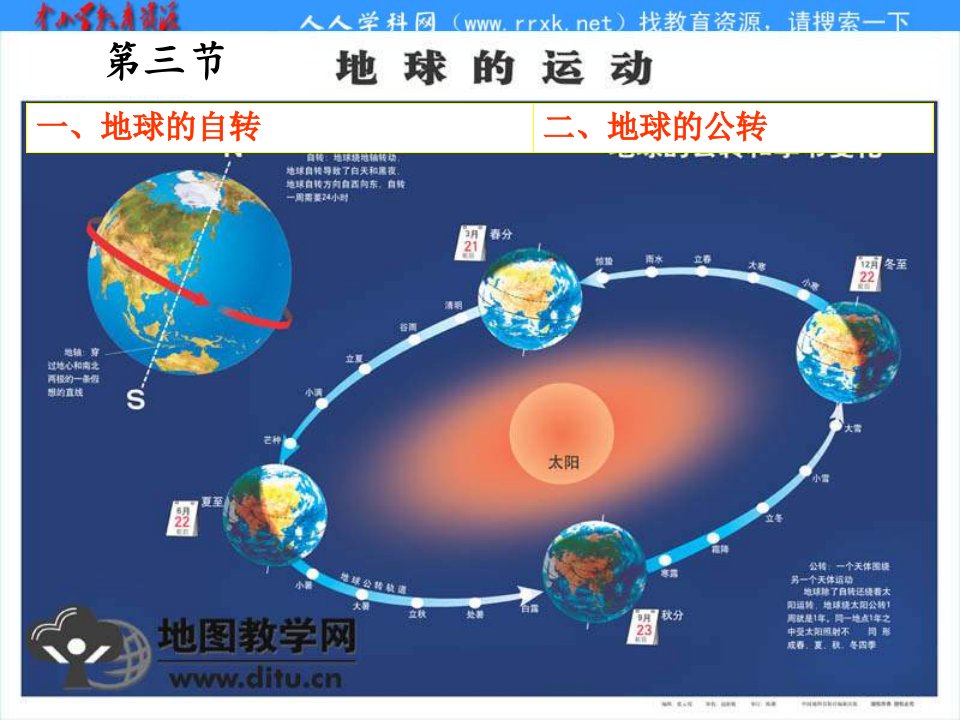 上海教育版六下《地球的自转》