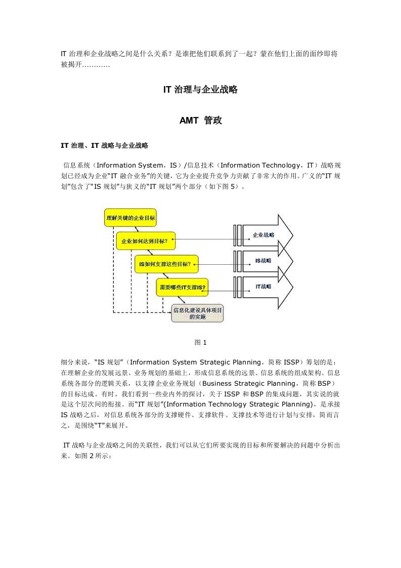 精选IT治理与企业战略