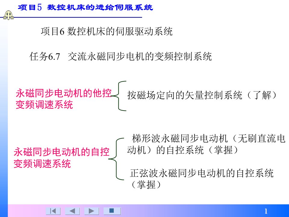 交流永磁同步电机的变频控制