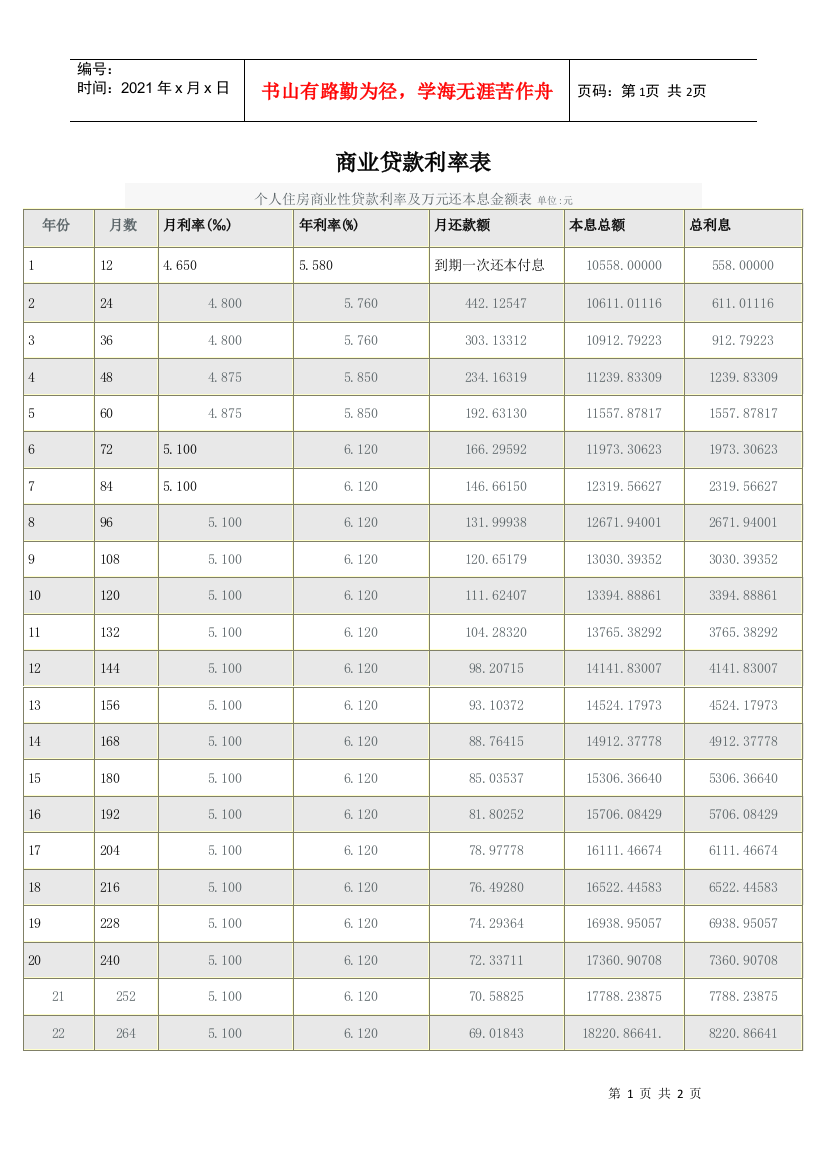 商业贷款利率表