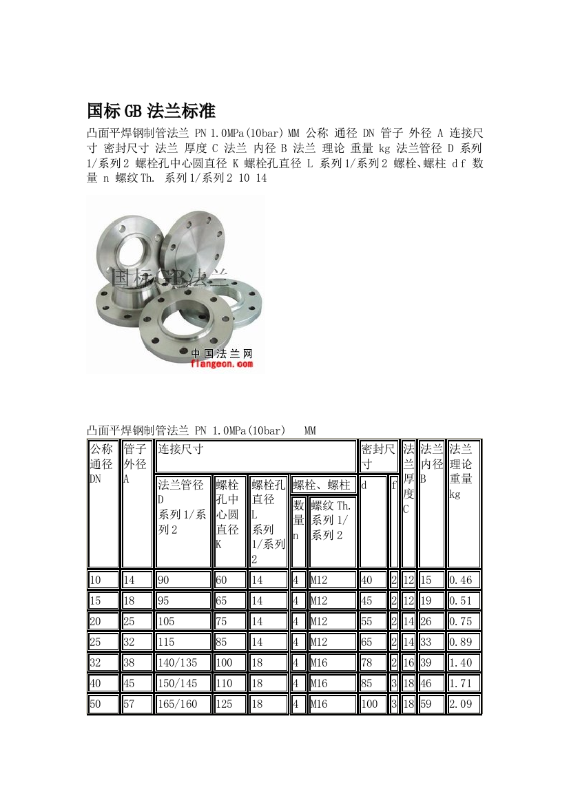 国标GB凸面法兰标准