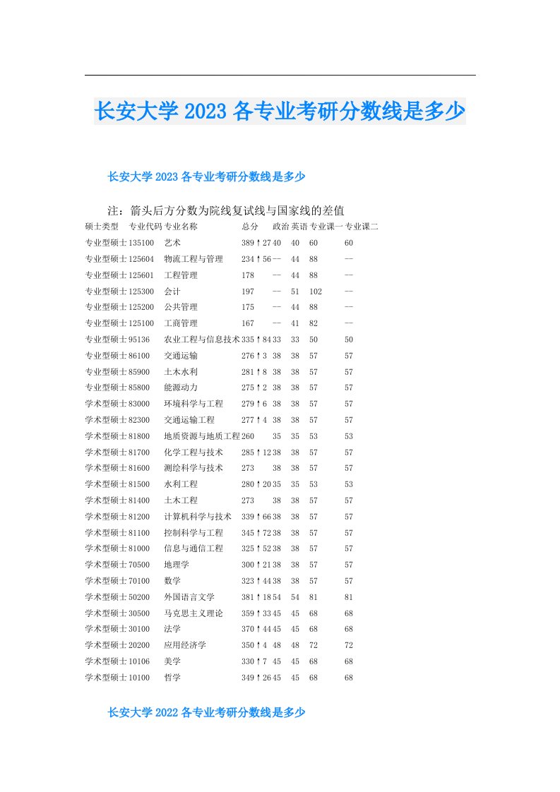 长安大学各专业考研分数线是多少