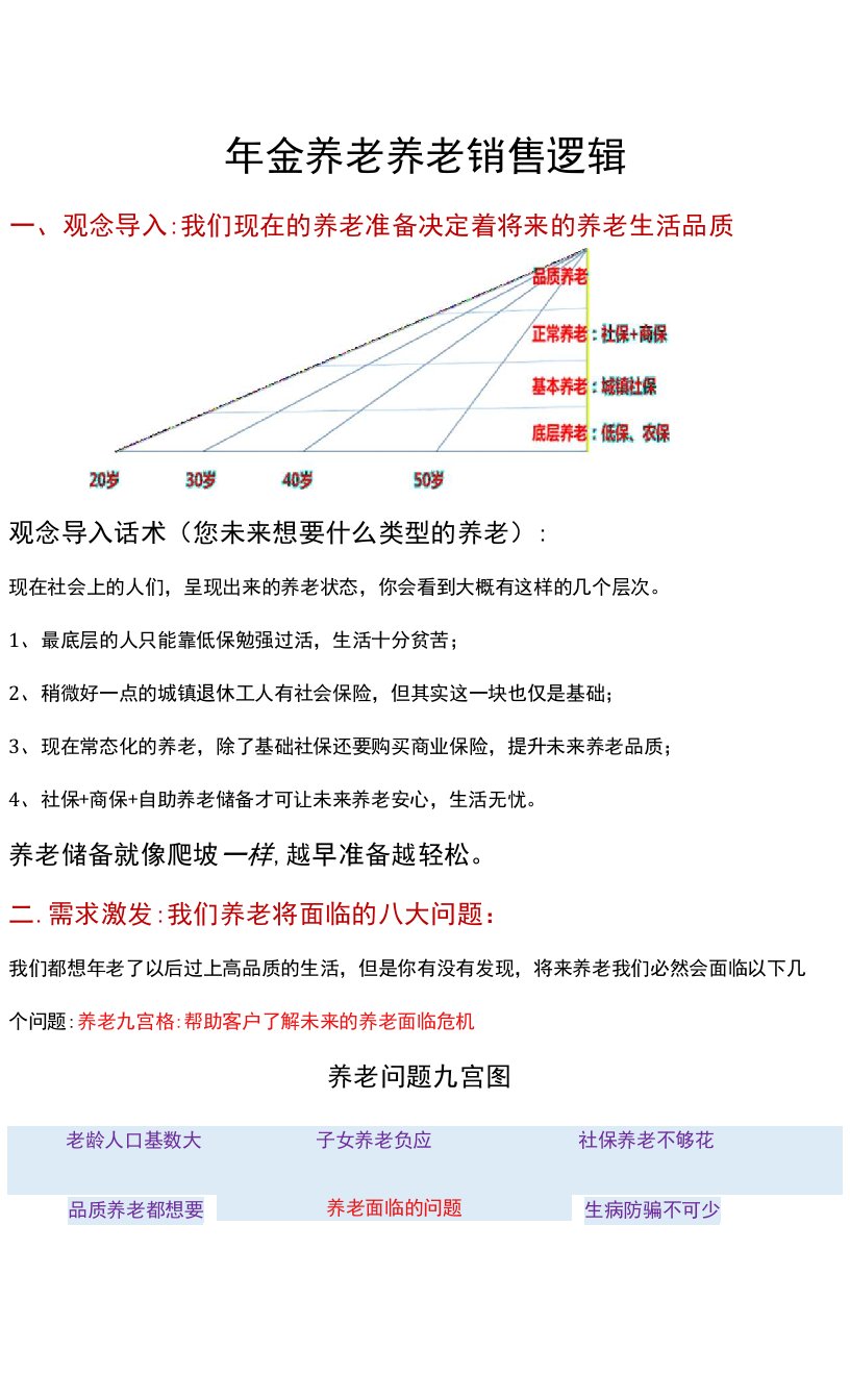 20年金养老销售逻辑