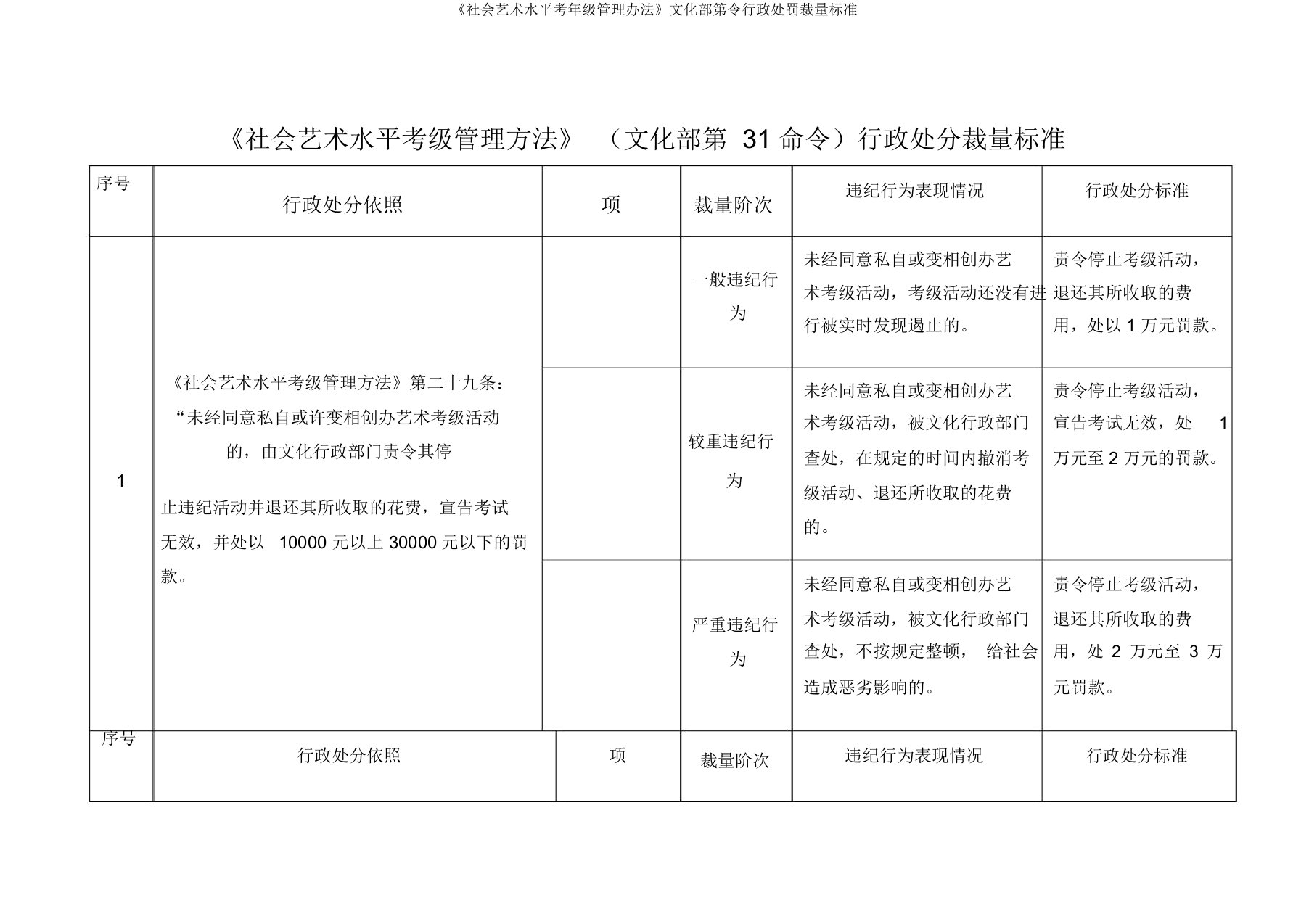 《社会艺术水平考年级管理办法》文化部第令行政处罚裁量标准