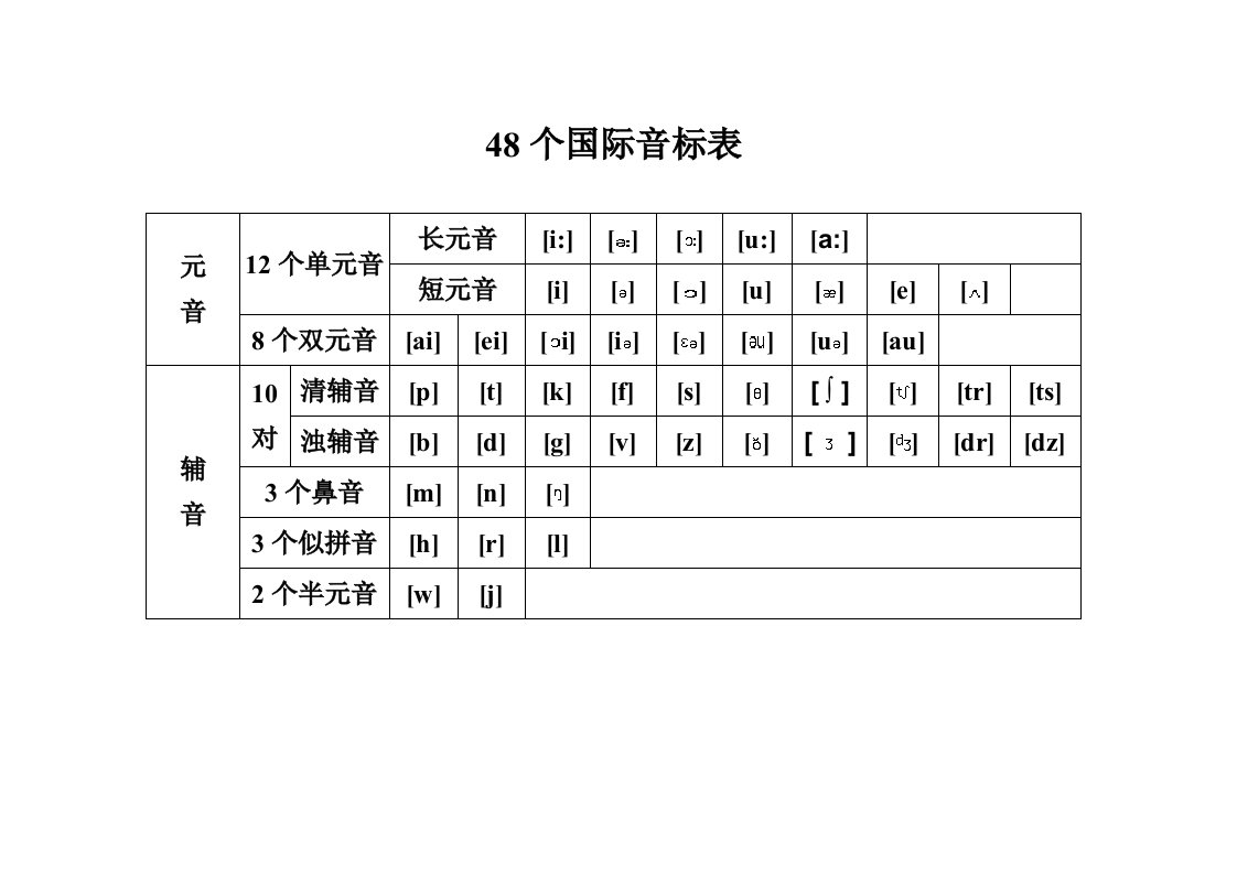 48个国际音标表标准