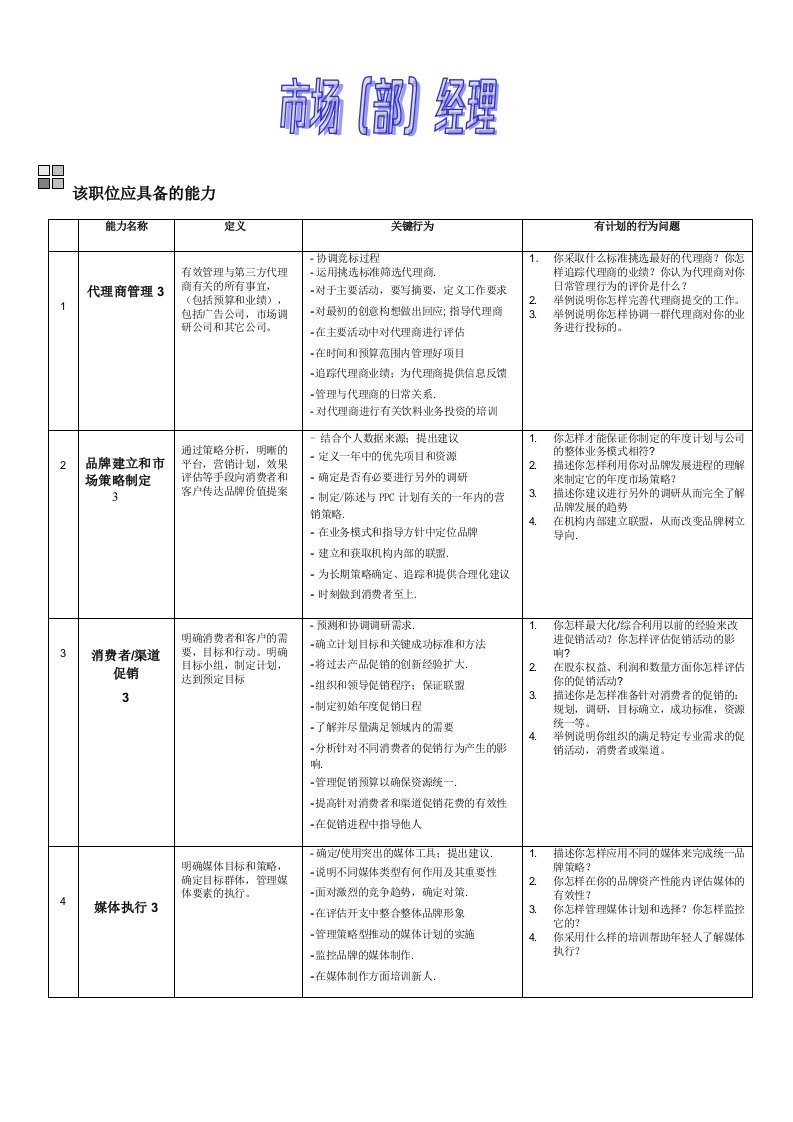 百事可乐市场部经理面试指南(doc)-销售管理