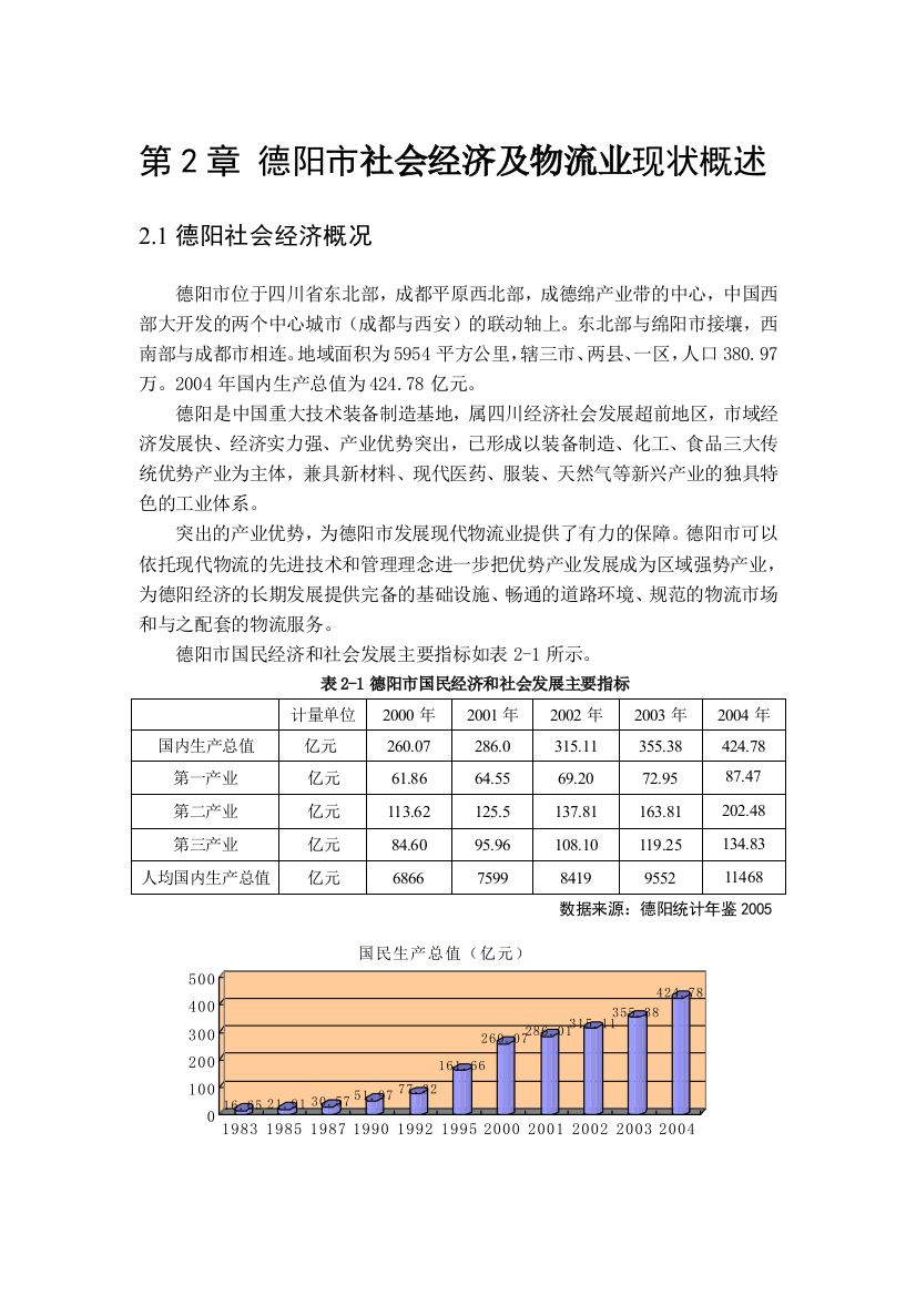 德阳市社会经济及物流业现状概述