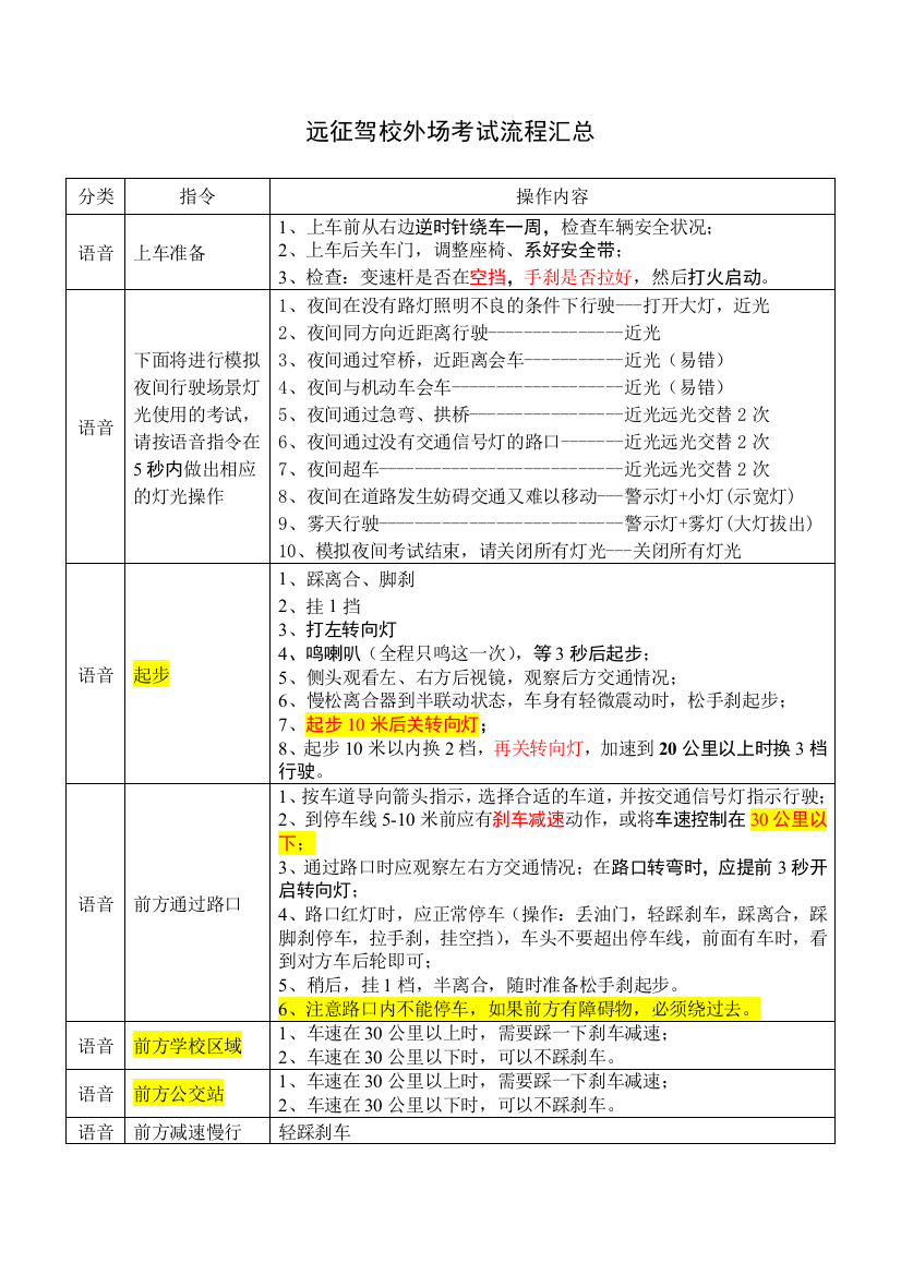 201207完整版远征驾校外场考试流程