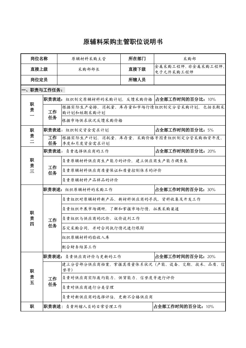 仪器生产企业原辅料采购主管职位说明书