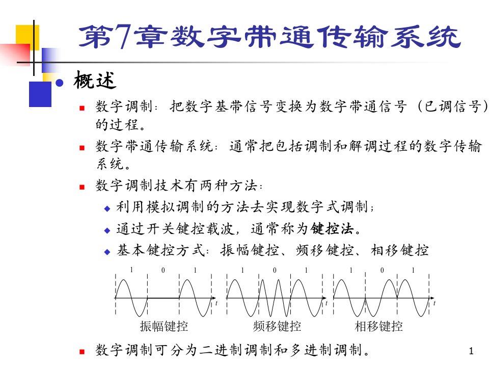 通信原理樊昌信第六版第7章